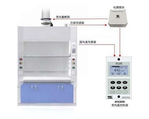 實驗室通風(fēng)系統(tǒng) 風(fēng)機(jī)